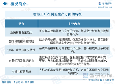 2024年中國(guó)智慧工廠行業(yè)發(fā)展全景 政策護(hù)航、產(chǎn)業(yè)鏈協(xié)同、AI軟件筑基