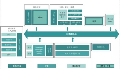 數智低碳驅動工業未來，人機共融賦能智慧工業 人工智能基礎軟件開發的核心作用