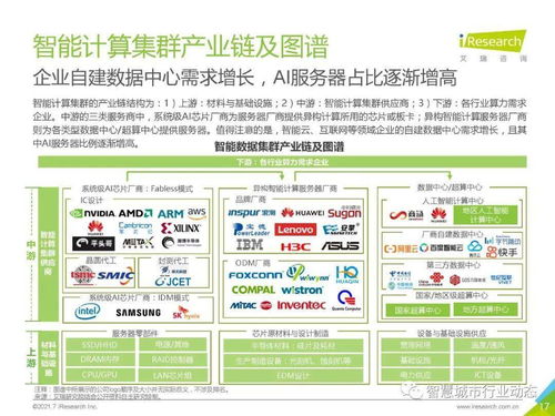 中國人工智能基礎層行業報告 2021 人工智能基礎軟件開發的現狀、挑戰與未來