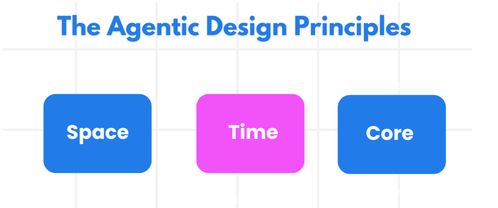 2026，Agent元年 微軟開源AI Agent教程，手把手帶你入門爆款應用開發